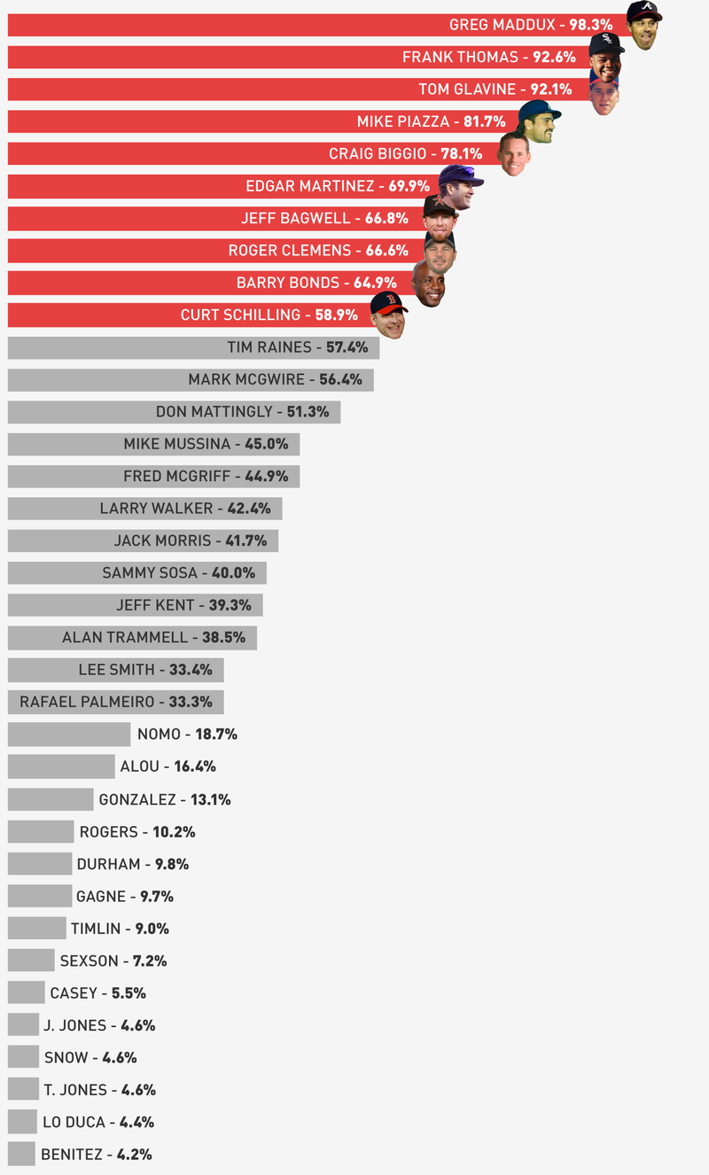 Illustration for article titled Revealed: The Hall Of Fame Voter Who Turned His Ballot Over To Deadspin